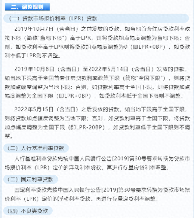 关于存量首套个人住房贷款利率调整 多家银行发布公告