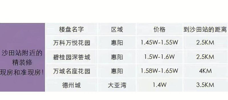 惠州大亚湾买房贷款房子及惠州大亚湾买房贷款房子怎么样 惠州大亚湾买房贷款房子及惠州大亚湾买房贷款房子怎么样