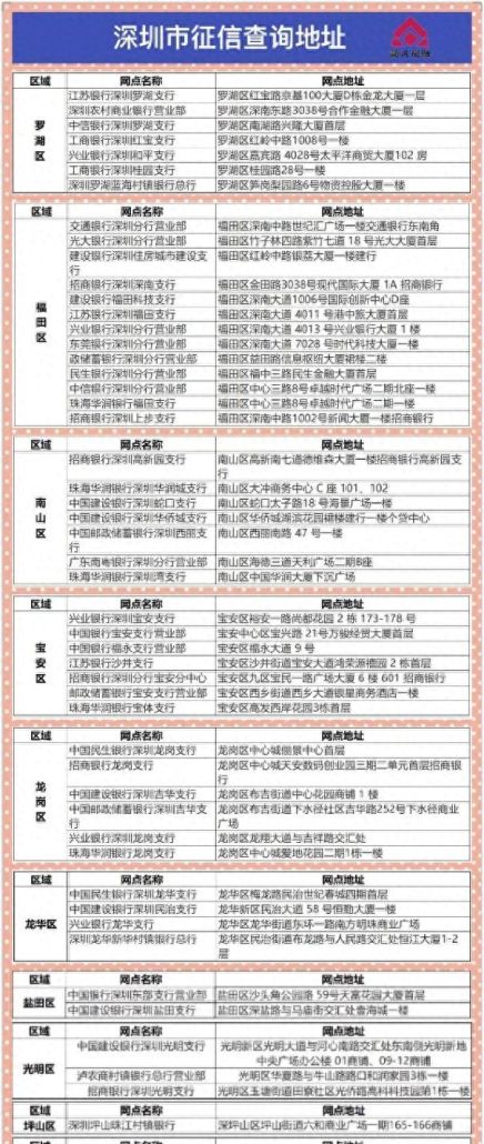 深圳个人按揭房二次抵押贷款攻略