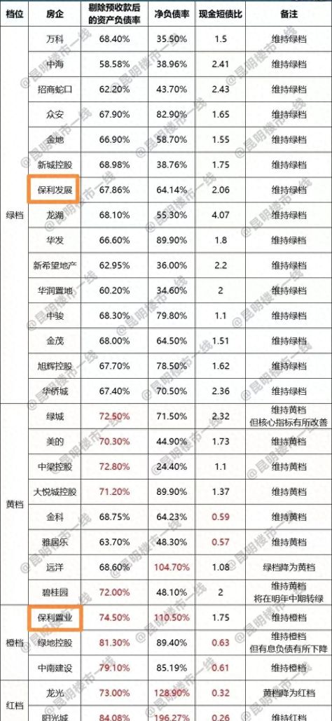 深圳价格最低的新盘，出现了