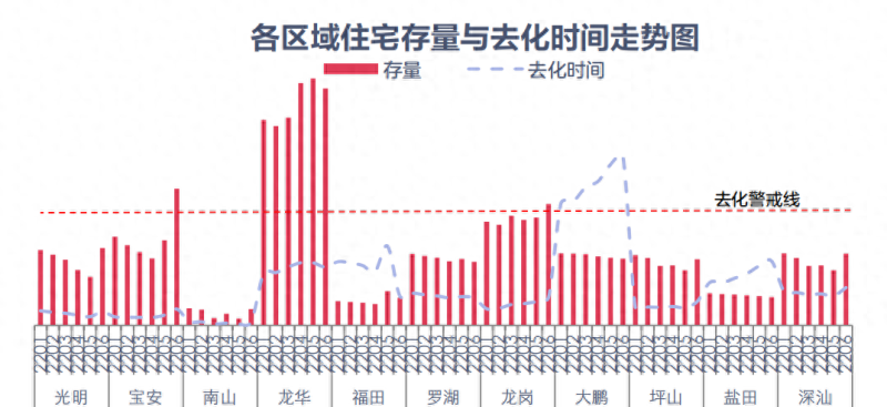 深圳价格最低的新盘，出现了