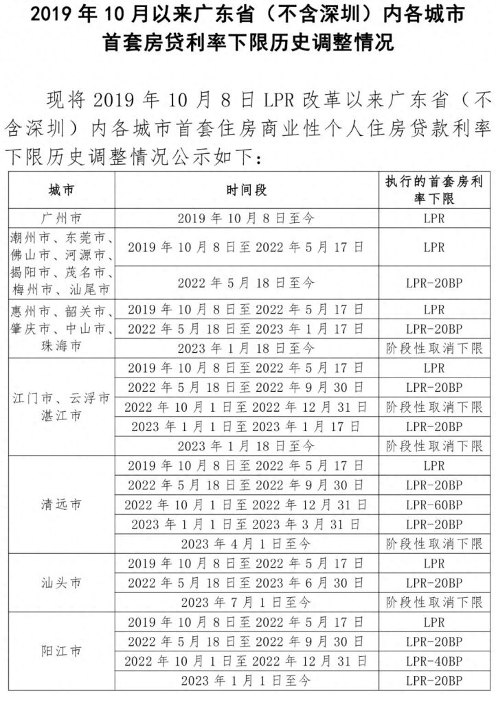 官宣！房贷首付比、利率下调！东莞这些人能受益→
