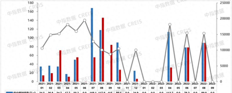 2022年1-9月东莞房地产企业销售业绩TOP20