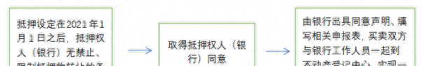 解读“带押过户”新政：无需还贷、无需垫资也可实现过户