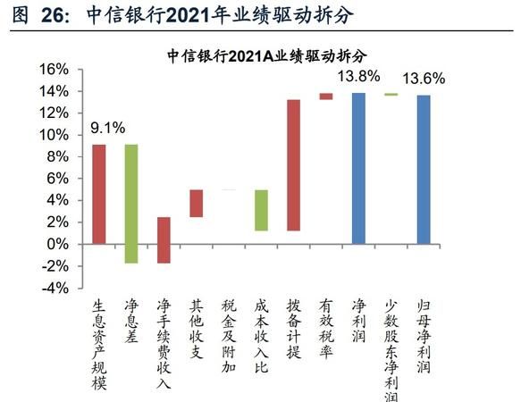 划重点!中信银行2023中期业绩发布会回应:存量房贷利率调整、信贷需求、净息差压力...... 划重点!中信银行2023中期业绩发布会回应:存量房贷利率调整、信贷需求、净息差压力......