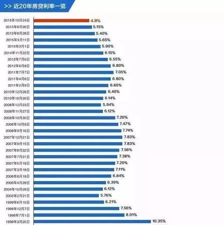 个贷利率持续下行:消费贷最低至3.6%,经营贷或跌破3% 个贷利率持续下行:消费贷最低至3.6%,经营贷或跌破3%