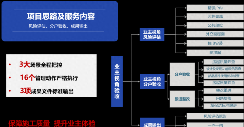 9月喜讯 - 乐居工程咨询荣获南山地产“2023年度完美交付服务商”