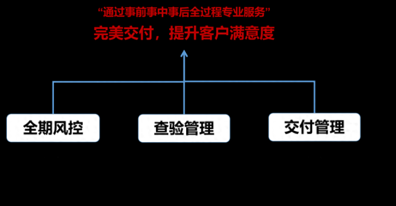 9月喜讯 - 乐居工程咨询荣获南山地产“2023年度完美交付服务商”