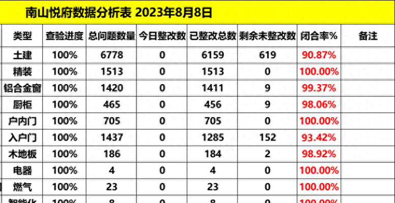 9月喜讯 - 乐居工程咨询荣获南山地产“2023年度完美交付服务商”