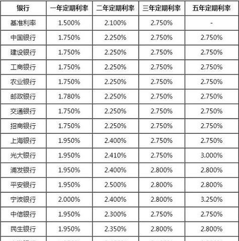 多家银行消费贷利率“卷”到4%之下,低于民营银行大额存单利率,“无风险套利”空间又浮现了? 多家银行消费贷利率“卷”到4%之下,低于民营银行大额存单利率,“无风险套利”空间又浮现了?