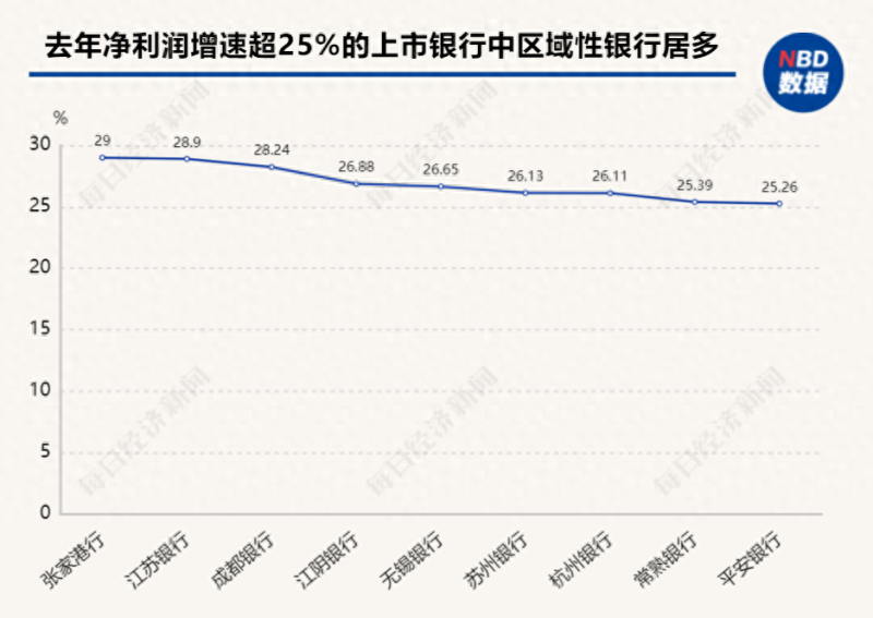 20家银行去年贷款总额涨超10%，9家不良“双降”，专家：房地产回暖有望带动银行资产质量整体改善