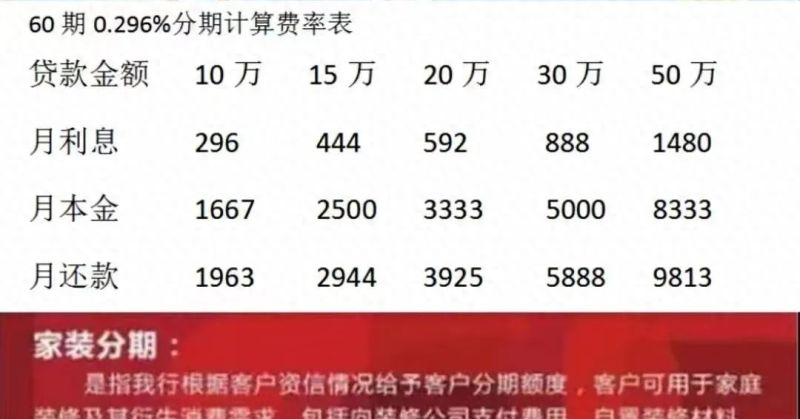 JYD、装修贷利率低？我要换贷吗？别急！先看这个……