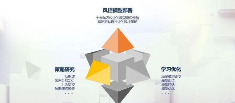 科创企业“信用贷”破题背后:风控评价模型创新 科创企业“信用贷”破题背后:风控评价模型创新