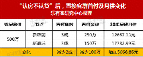 一日之内，广深官宣“认房不认贷”！利好谁？房价会涨吗？