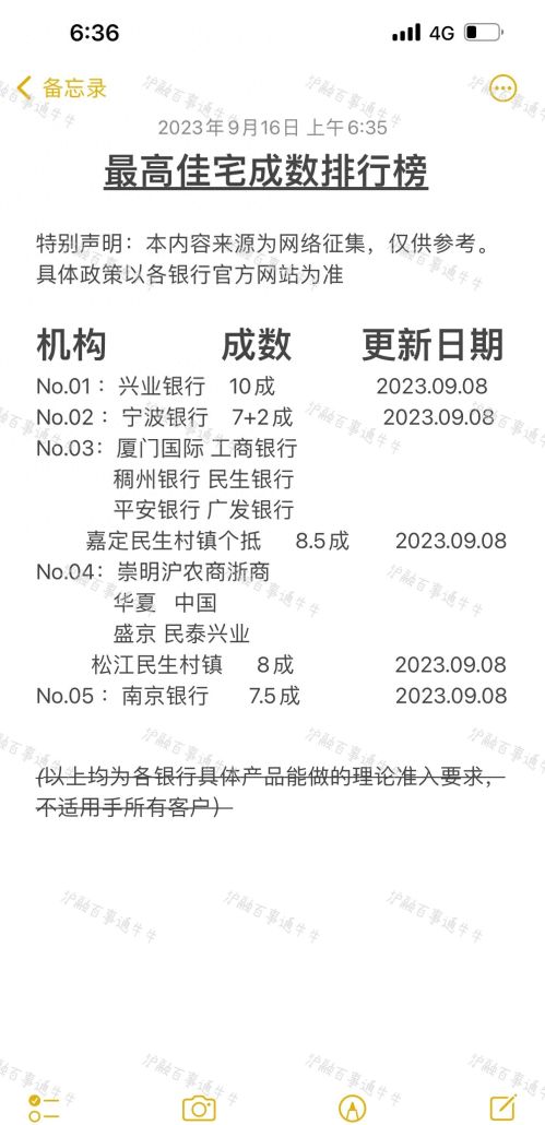 房产抵押贷款能贷多少？