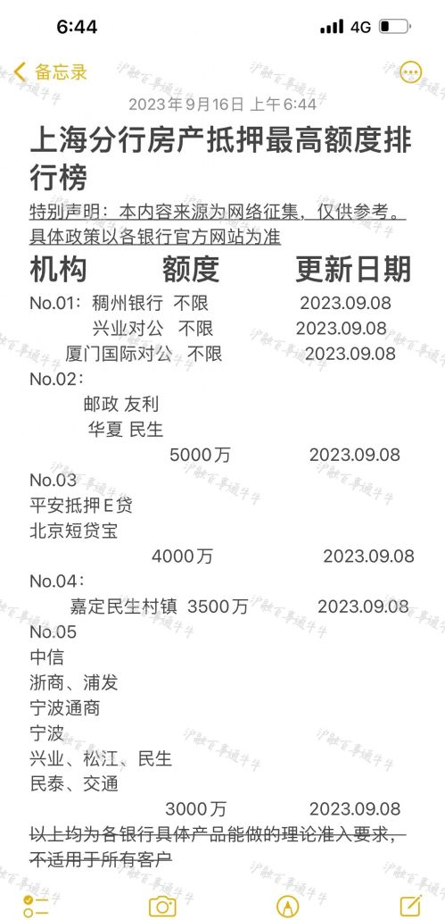 房产抵押贷款能贷多少？