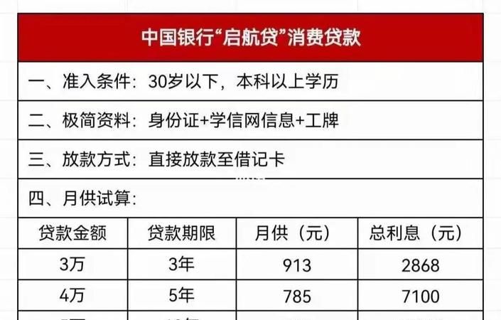 东莞东城优容贷款 东莞银行优职贷申请条件? 东莞东城优容贷款 东莞银行优职贷申请条件?