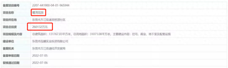 万江珑远最高卖4万/平！保利鹭湾花园投资26亿，卖几万？