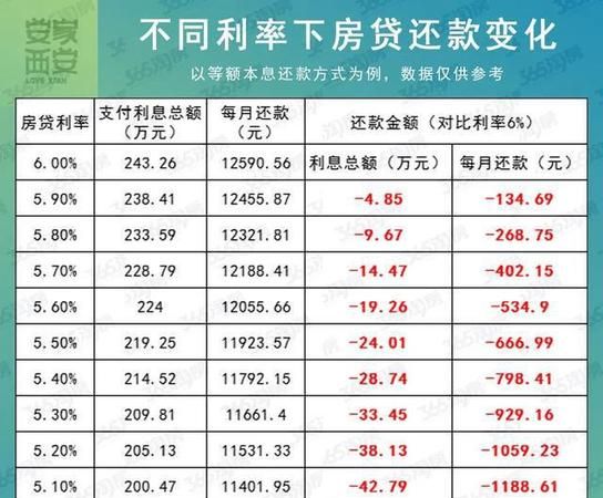 3月起惠州所有存量房贷利率计价方式转变,两种方法二选一 3月起惠州所有存量房贷利率计价方式转变,两种方法二选一