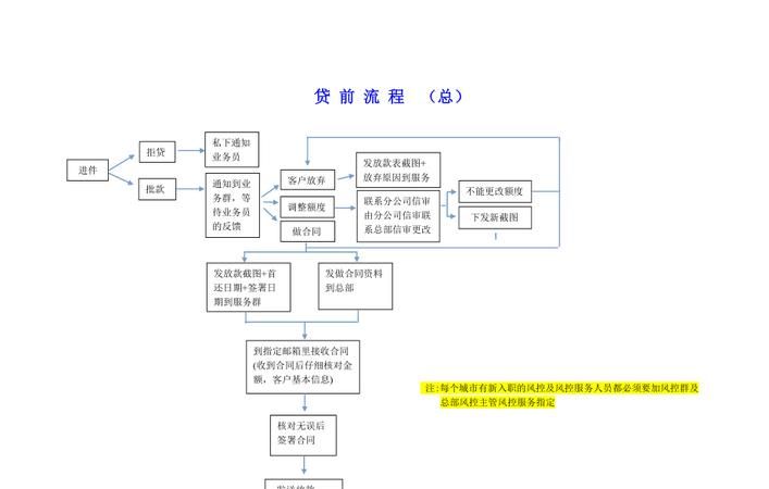 抵押贷的条件和一般流程 抵押贷的条件和一般流程