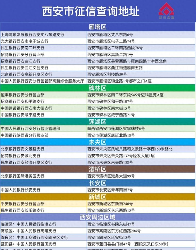 西安房产经营抵押贷款（含二押）介绍