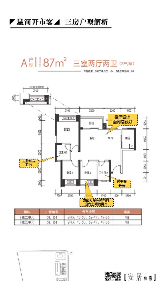 “宇宙中心”人才房值不值冲？（星河开市客项目户型和投资分析）