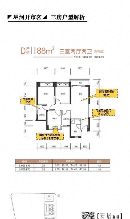 “宇宙中心”人才房值不值冲？（星河开市客项目户型和投资分析）
