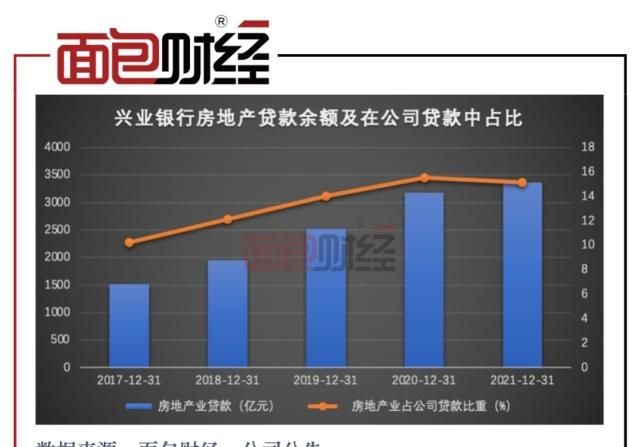 兴业银行东莞分行贷款规模持续增长,加大信贷供给为实体经济“输血” 兴业银行东莞分行贷款规模持续增长,加大信贷供给为实体经济“输血”