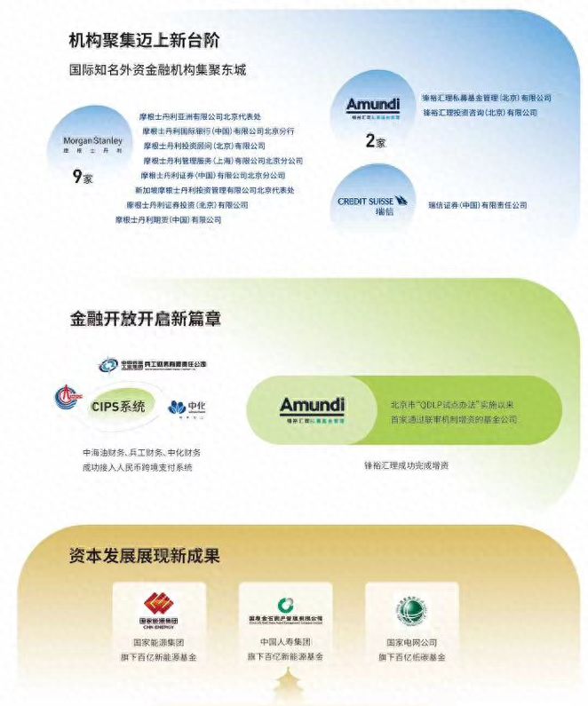 聚焦服贸会合作共赢，东城着力打造“首善金融生态圈”