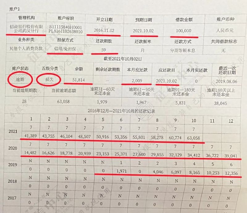 征信解读三（还款情况）