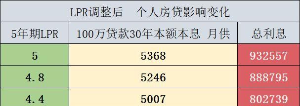 消费贷“6.18” 多家银行上新限时优惠 利率续降下有大行最低可至3.24% 消费贷“6.18” 多家银行上新限时优惠 利率续降下有大行最低可至3.24%