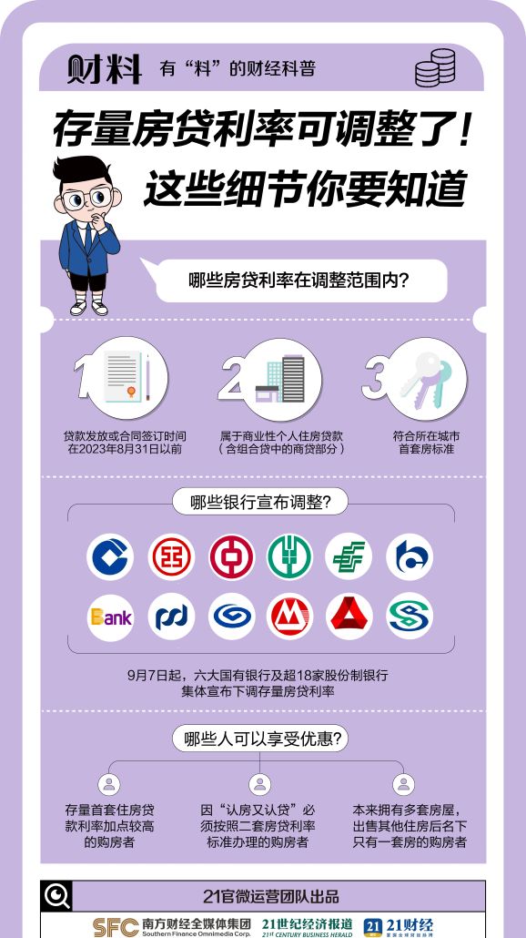 重磅！23万亿存量房贷将集体降息！你的月供降多少？