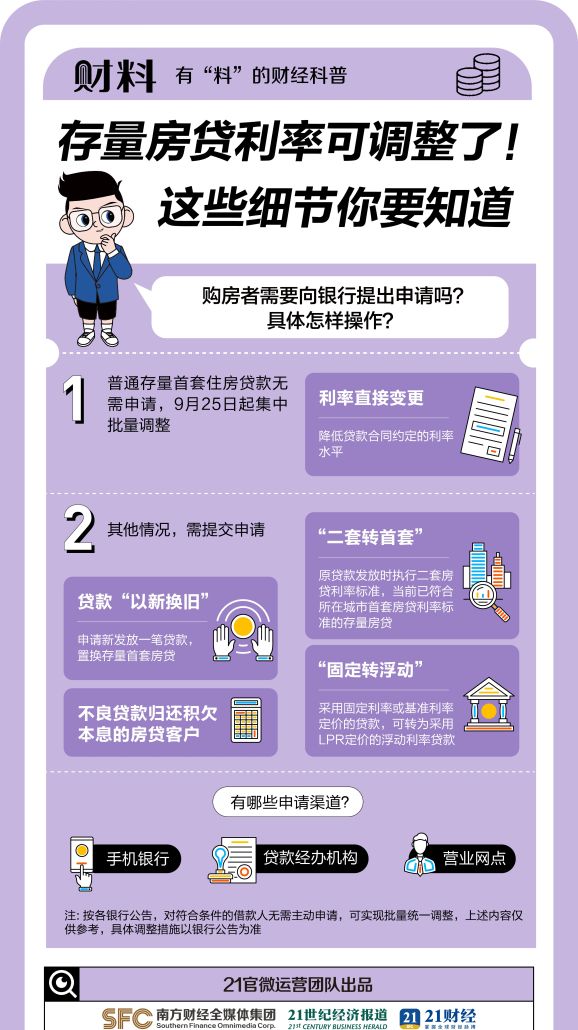 重磅！23万亿存量房贷将集体降息！你的月供降多少？