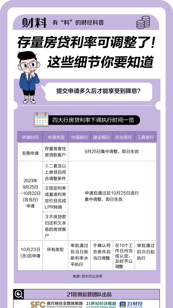 重磅！23万亿存量房贷将集体降息！你的月供降多少？