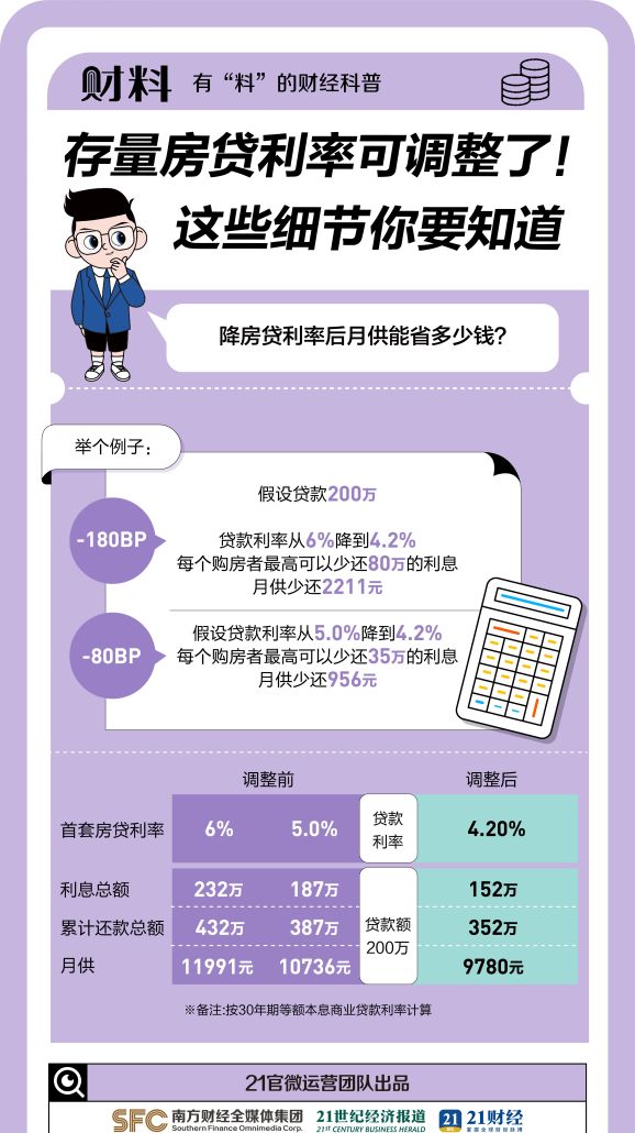 重磅！23万亿存量房贷将集体降息！你的月供降多少？