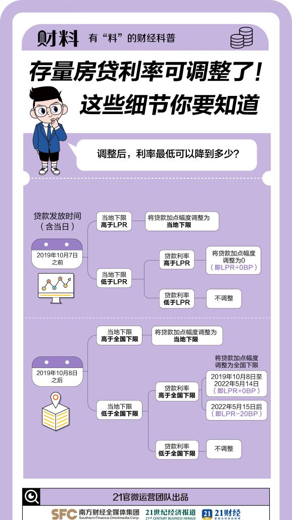 重磅！23万亿存量房贷将集体降息！你的月供降多少？