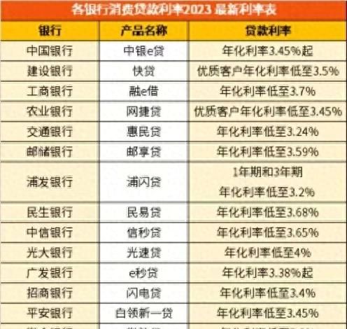 阿进谈理财-中产阶级人群要防止金融消费贷上瘾