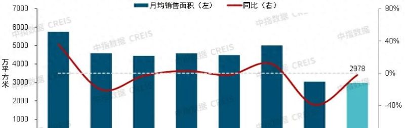 深圳房贷，大变化！