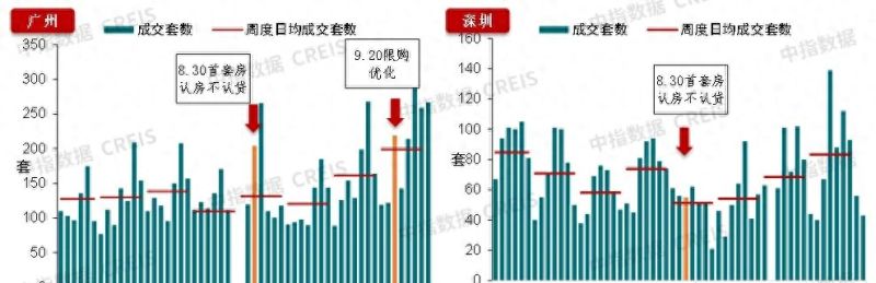深圳房贷，大变化！