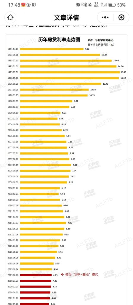深圳首套房贷利率下限降为LPR-10个基点！300万房贷可省25+万！