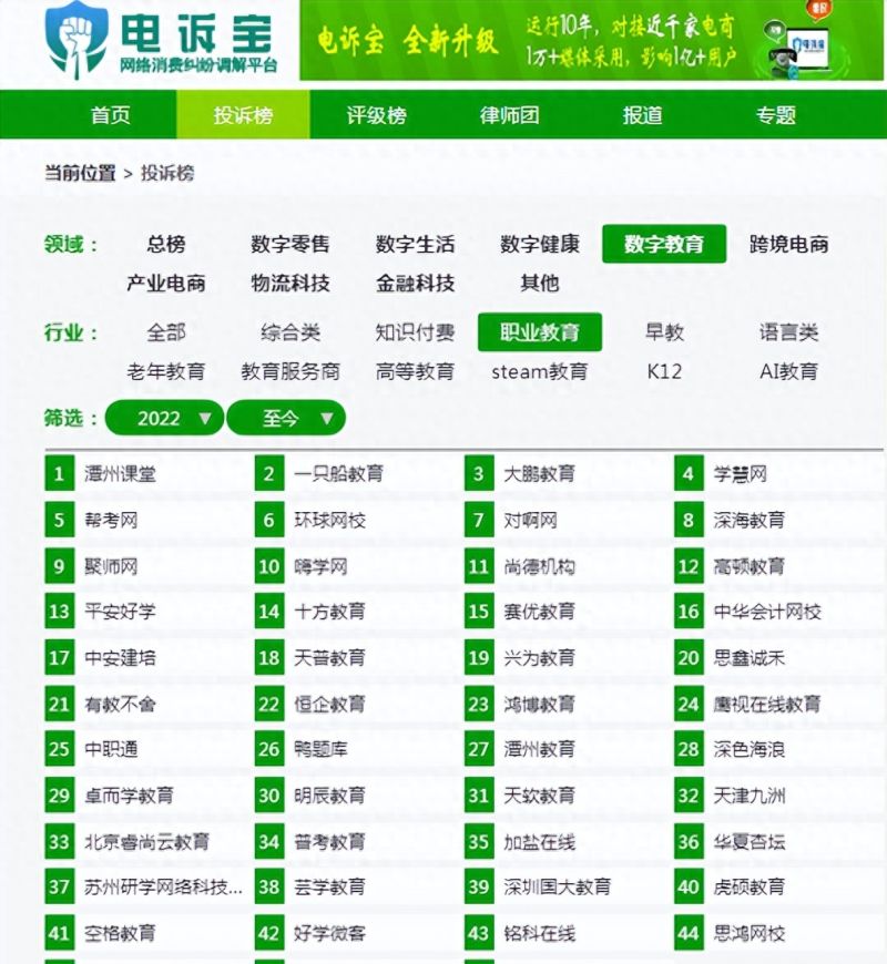 大鹏教育“断翅”自曝经营困难 用户投诉不断