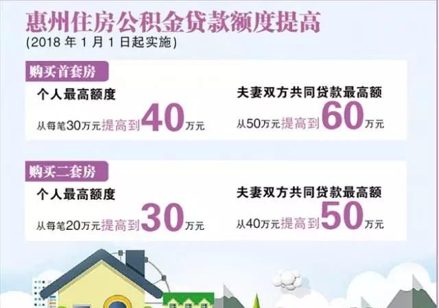 惠州大亚湾公积金贷款额度 惠州公积金怎么确定额度? 惠州大亚湾公积金贷款额度 惠州公积金怎么确定额度?