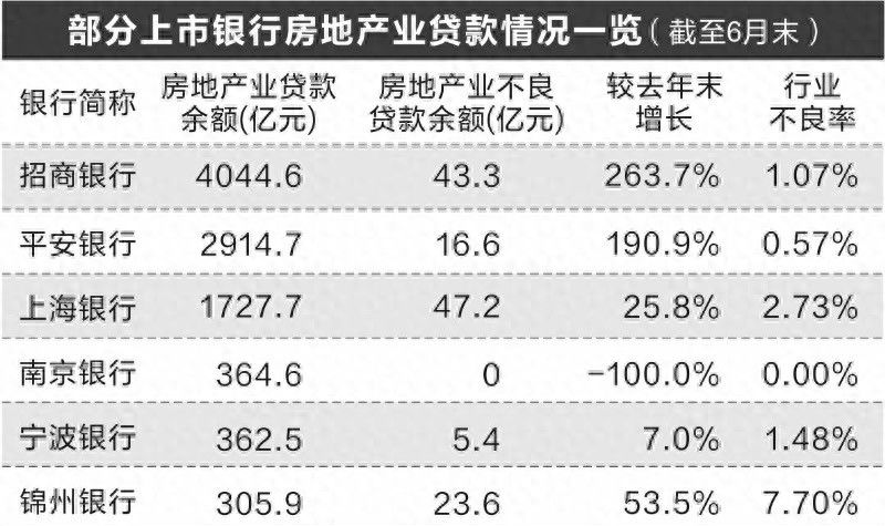 250万/套起，南山“南城小筑”31-55㎡1-2房将入市｜深圳楼市早7条