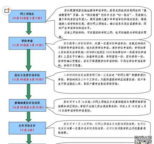 龙岗区国土局预约注销抵押 非深户网上申请小升初流程? 龙岗区国土局预约注销抵押 非深户网上申请小升初流程?