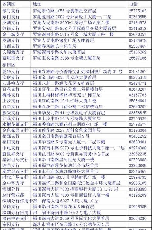 深圳福田区周日上班的银行 深圳招商银行周日上班网点分布? 深圳福田区周日上班的银行 深圳招商银行周日上班网点分布?