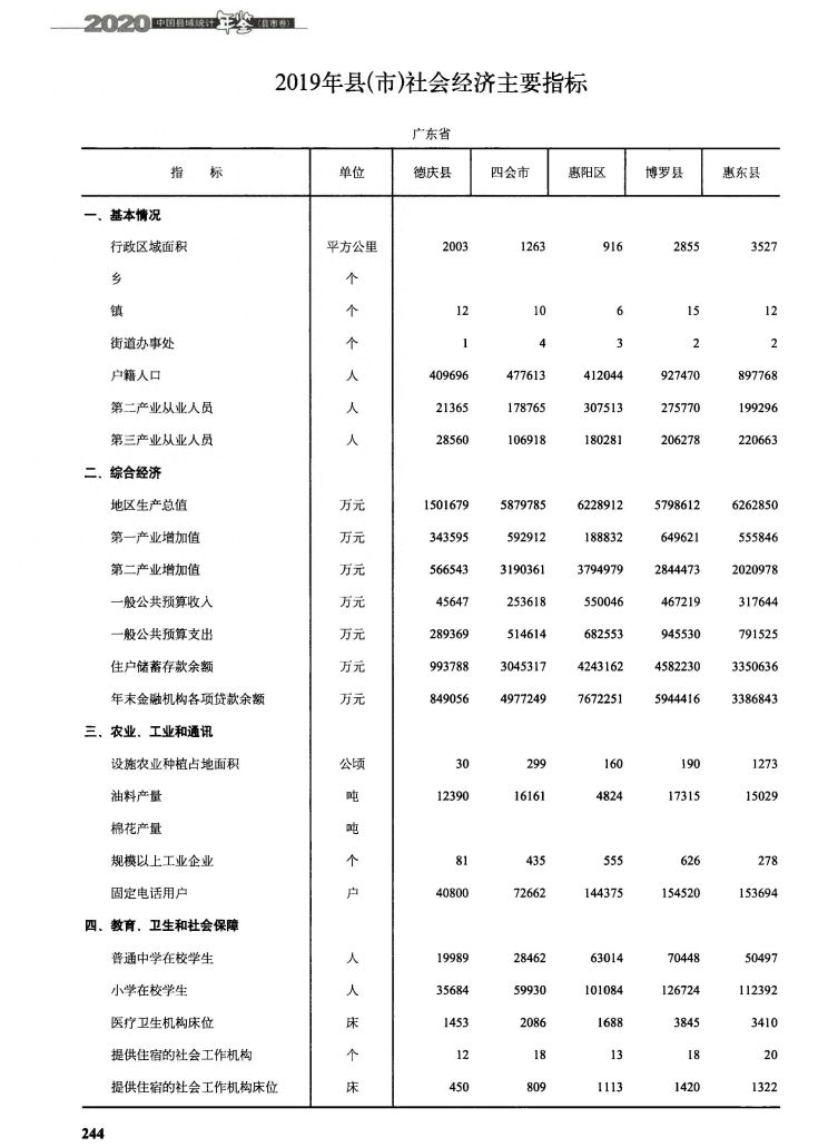 广东惠阳、惠东、博罗、龙门、梅县现状对比