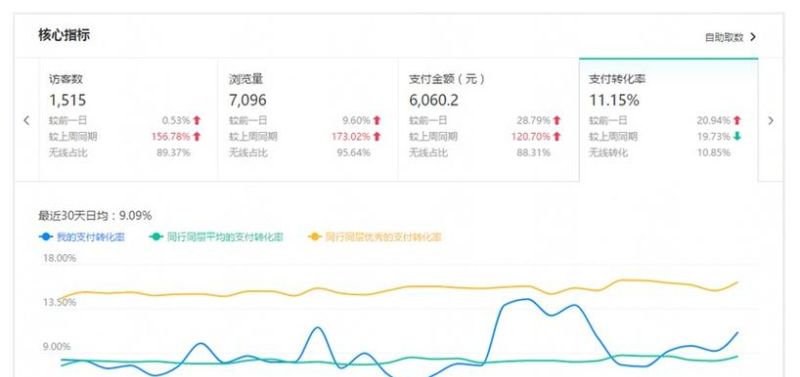 宝安区会展湾房贷计算器 下单转化率公式? 宝安区会展湾房贷计算器 下单转化率公式?