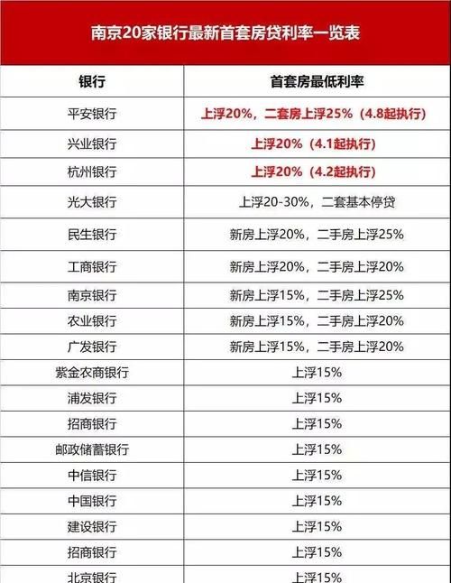 宝安区每个月房贷多少利息 邮政最新利息是多少？