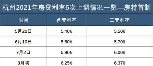 惠州市惠阳区房贷利率 惠阳二手房(首套)邮政贷款利率多少? 惠州市惠阳区房贷利率 惠阳二手房(首套)邮政贷款利率多少?
