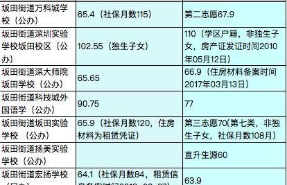 龙岗区银行贷款电话号码 深圳横岗哪里可以打印征信? 龙岗区银行贷款电话号码 深圳横岗哪里可以打印征信?